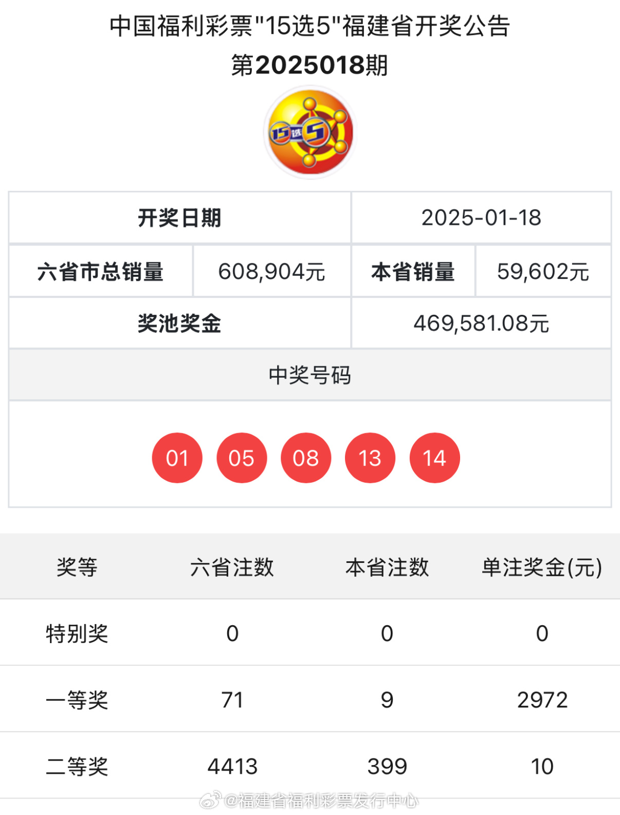 2023年新奧彩票最近開獎記錄及前景展望，2023年新奧彩票開獎記錄回顧與前景展望