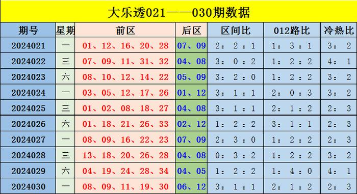 香港綜合出號(hào)走勢(shì)分析，香港綜合出號(hào)走勢(shì)解析