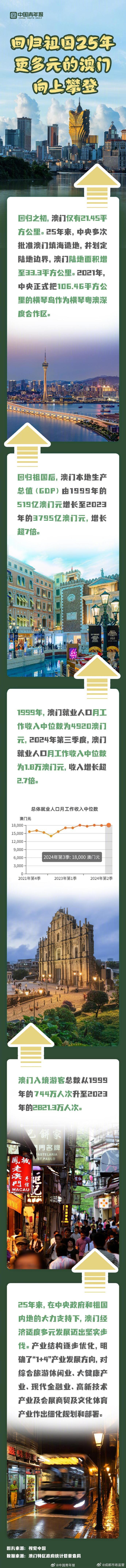 探索澳門歷史記錄的新途徑，2025新澳門歷史記錄查詢展望，澳門歷史探索新篇章，記錄創(chuàng)新及2025年查詢展望