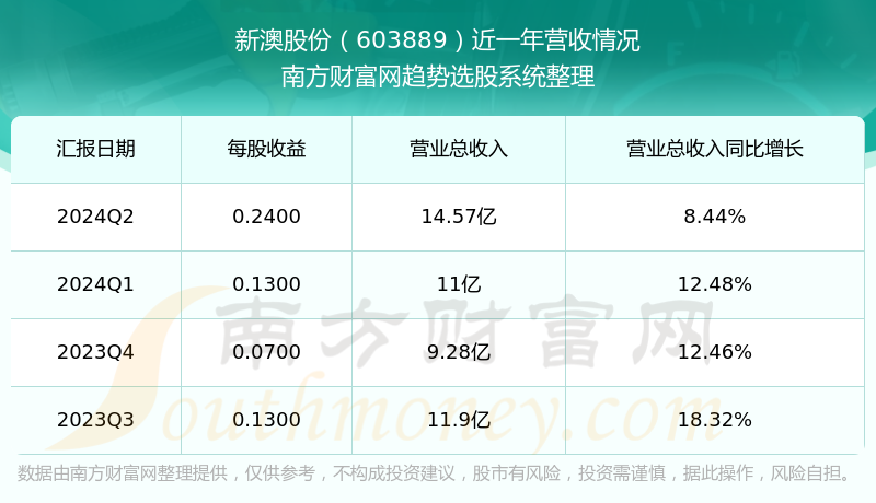 新澳今晚上9點30開獎結(jié)果，一手掌握今晚開獎動態(tài)，新澳今晚9點30開獎結(jié)果揭曉，掌握最新動態(tài)