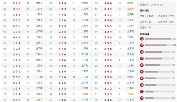 最新奧彩開獎(jiǎng)結(jié)果盡在47766.com，最新奧彩開獎(jiǎng)結(jié)果盡在掌握，訪問47766.com揭曉！
