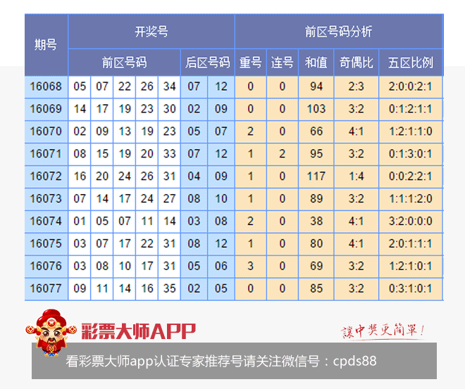 香港開彩綜合出號走勢圖，深度解析與SEO優(yōu)化策略，香港開彩綜合出號走勢圖深度解析及SEO策略指南